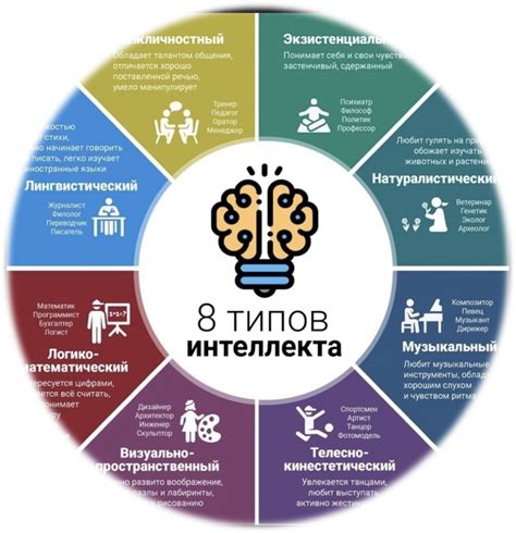 Анализ вашего мышления: разнообразие типов интеллекта, которые вы проявляете