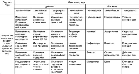 Анализ взаимодействия среды