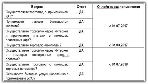 Анализ возможностей использования преимуществ и ограничений УСН