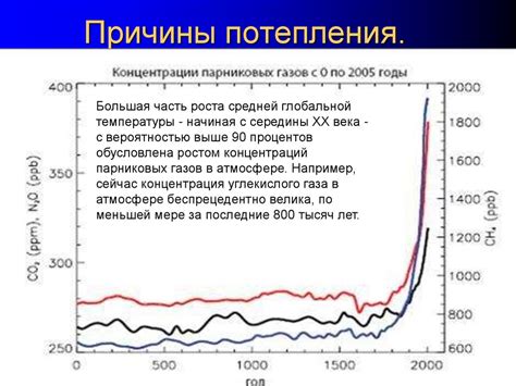 Анализ возможных последствий удаления заказа SAP, отвечающего за сбыт