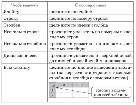 Анализ данных на основе созданного рейтинга в электронной таблице