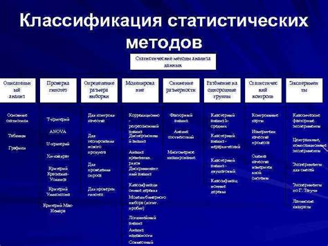 Анализ данных о статистике и рейтингах футболистов