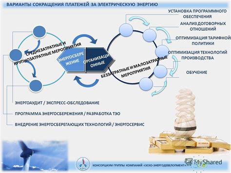 Анализ договорных отношений