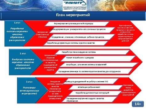 Анализ документации и гарантии