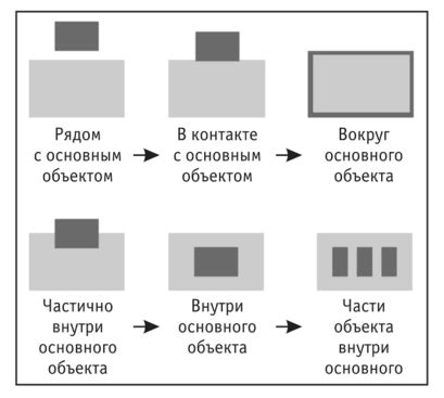 Анализ дополнительных компонентов, препятствующих активации расширенной береговой защиты