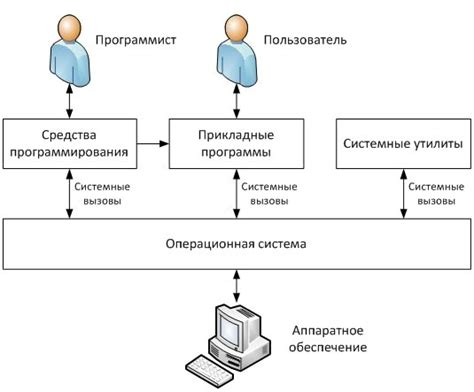 Анализ журналов защитной системы на операционной системе с открытым кодом