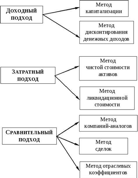 Анализ информации: методы и подходы