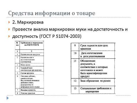 Анализ информации о товаре на упаковке