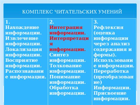 Анализ и интерпретация журналов: понимание и извлечение информации