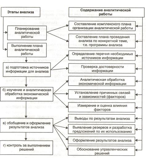 Анализ и исправление возможных финансовых проблем