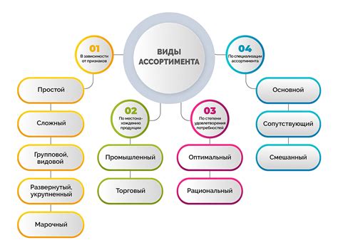 Анализ и оптимизация ассортимента товаров: ключ к эффективности продаж
