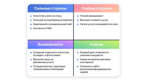 Анализ и отслеживание результативности рекламного сообщения: важный шаг к успеху