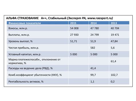 Анализ и прогнозирование будущих событий в статистике: выявление тенденций и предсказание трендов