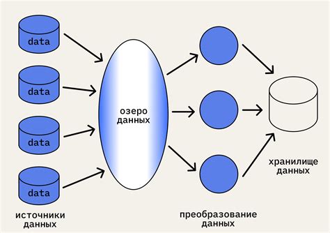 Анализ и структурирование данных