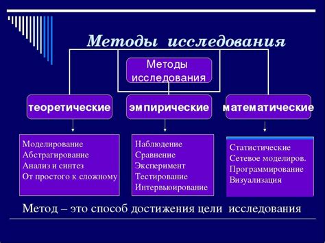 Анализ и толкование результатов исследования в проекте дизайна