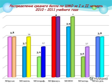 Анализ каждого предмета и подсчет среднего балла за четверть