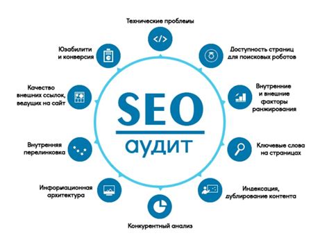 Анализ ключевых слов: определение эффективности стратегии поисковой оптимизации