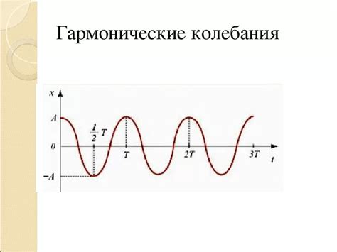 Анализ колебаний и нестабильности во время движения