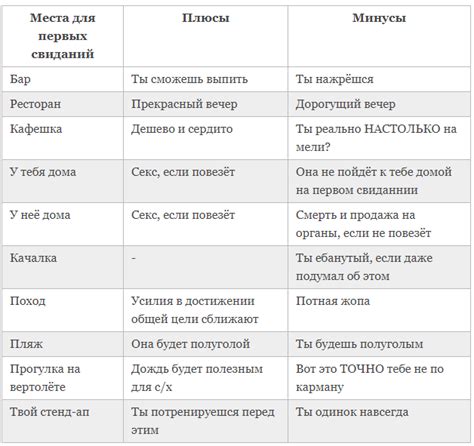 Анализ компонентов