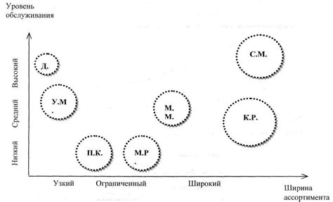 Анализ конкурентного окружения и выявление особенностей, отличающих нашу гостиницу