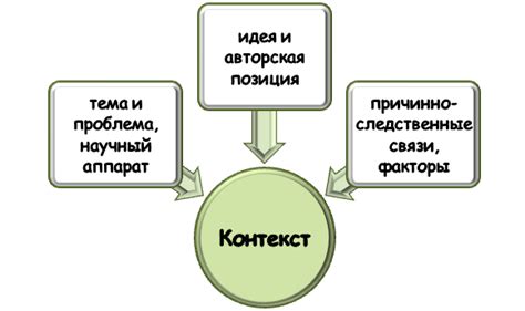 Анализ контекста и обоснования