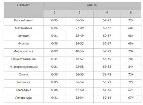 Анализ нагрузки на горку: как осуществить оценку и учесть ее в планировании