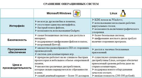 Анализ операционной системы и приложений