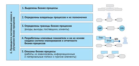 Анализ операционных процессов: важные этапы для осмысления