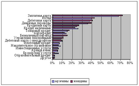 Анализ основных критериев и рекомендации