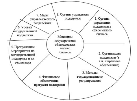 Анализ основных методов развития юмористических навыков