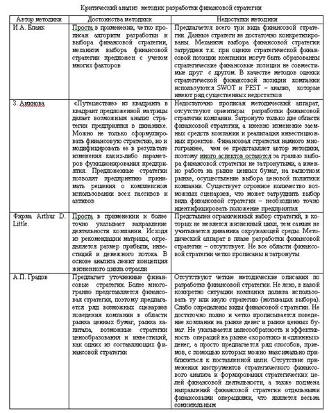 Анализ основных принципов и подходов: взгляд на схожие и отличные концепции