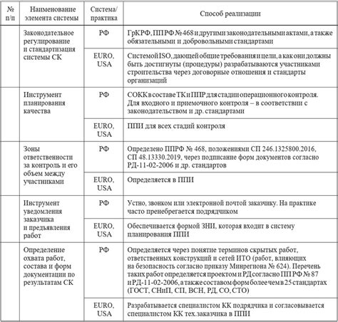 Анализ основных элементов уведомления, выявляющих отправителя