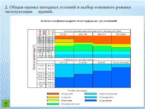 Анализ особенностей климатических условий