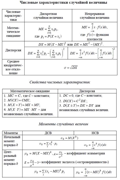 Анализ парного или непарного значения числовых величин