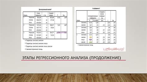 Анализ полученных данных регрессионного анализа