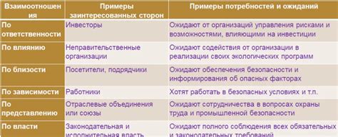 Анализ потребностей и ожиданий: понимание требуемых характеристик и ожиданий пользователей