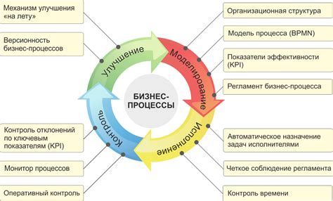 Анализ потребностей и целей бизнеса