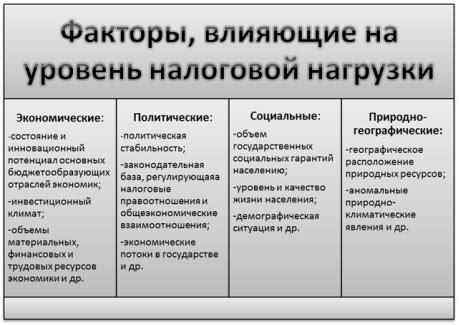 Анализ применяемой налоговой системы: обзор и оценка