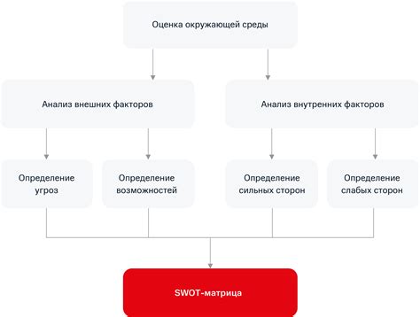 Анализ примеров неверной классификации