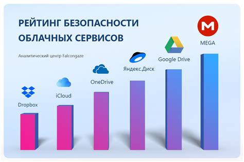 Анализ причин блокировки облачного хранилища и методы их устранения