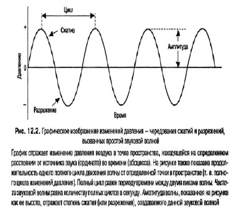 Анализ причин возникновения звуковых сигналов от источника электропитания