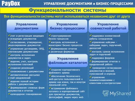 Анализ пространства и учет функциональности