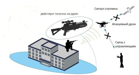 Анализ работы противодронного оружия: изучаем базовые методы и цели