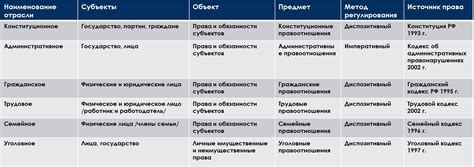 Анализ распространенных трудностей, связанных с сохранением в ТТК навыков руководителя-эксперта