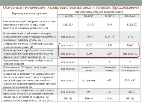 Анализ результатов испытаний и возможные действия