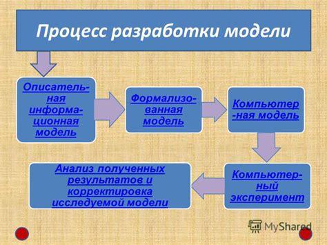 Анализ результатов и корректировка параметров