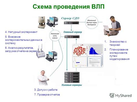 Анализ результатов отчета и внесение поправок в данные