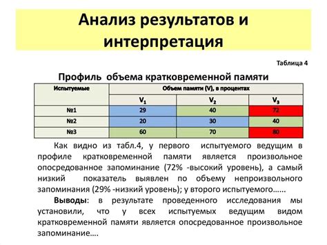 Анализ результатов проверки и их интерпретация