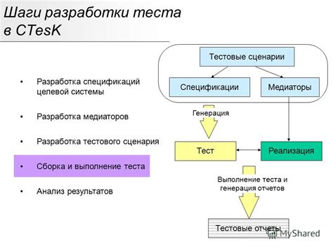 Анализ результатов рейд-теста и последующие шаги