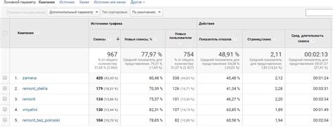 Анализ результатов UTM-меток в социальной сети Вконтакте: основные методы и подходы